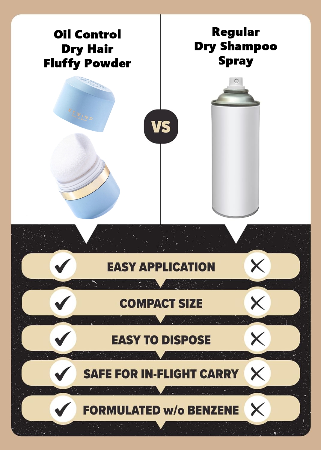 Emmiol Oil Control Instant Dry  Fluffy Dry Shampoo Powder